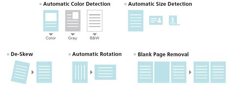 ScanSnap Receipts Management 的图像结果
