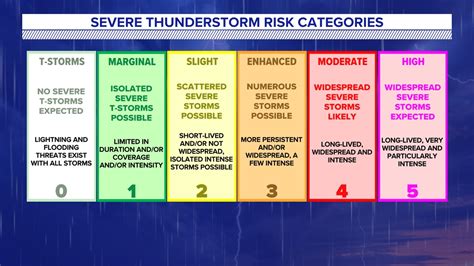 Tornadoes in February | Weather Rewind | fox43.com