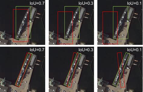 Image result for Detectron2 Rotated Bounding Box