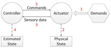 Social Collective Attack Model and Procedures for Large-Scale Cyber ...