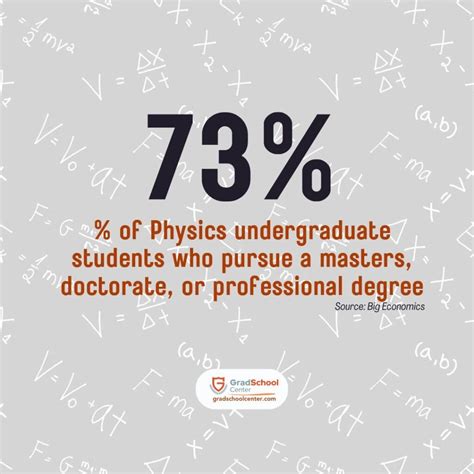 What are the 5 Main Branches of Physics? - Grad School Center