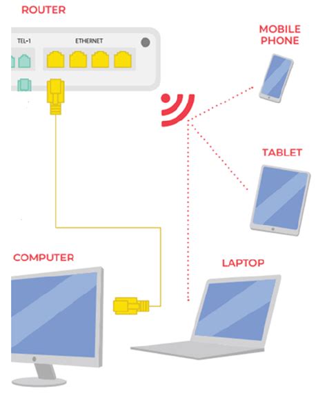 Telstra Smart Modem Setup Guide 的图像结果