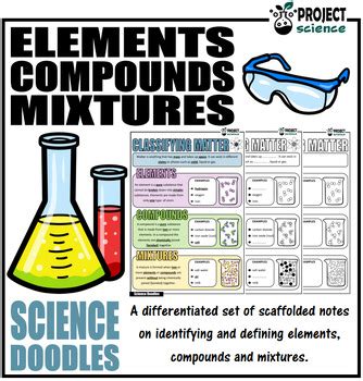 Basic Compounds Kids Science 的图像结果