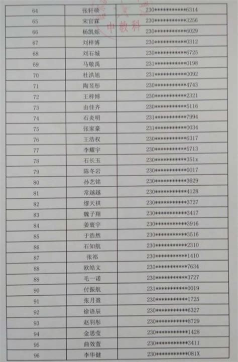 2020哈尔滨香坊中学小升初直接录取名单(电脑随机派位录取名单)_小升初网