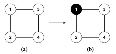 Image result for Recursive Greedy Algorithm