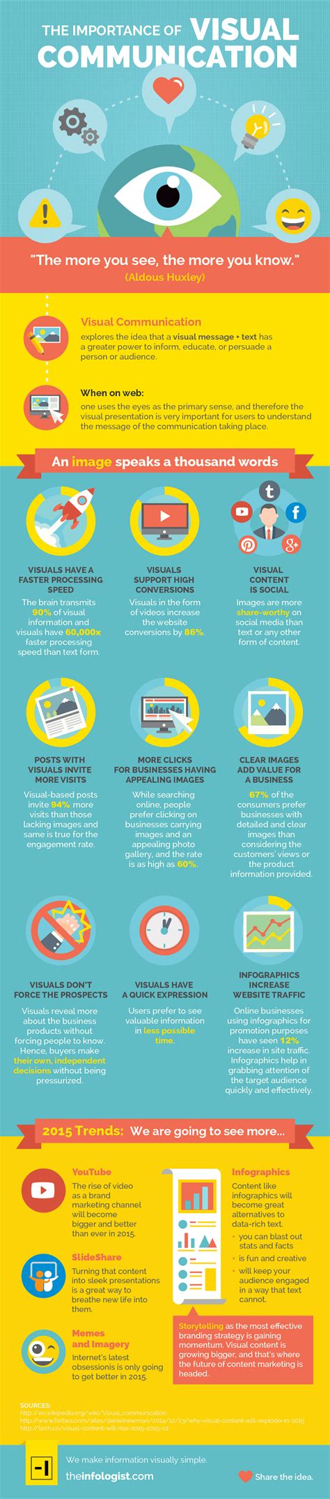 Using Visuals to Support Communication I Want 的图像结果