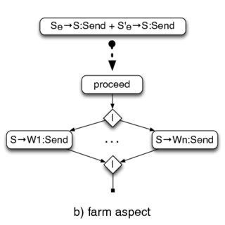 Image result for Parallel Data Features Callouts