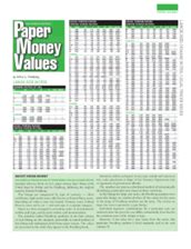 Image result for Old Paper Money Value Guide