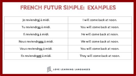 French Futur Simple Tense Endings Chart - Love Learning Languages