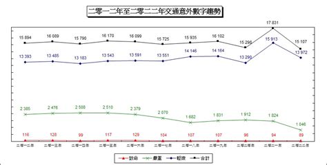 101z traffic statistics,exclusive bonuses