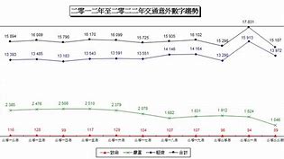 101z traffic statistics,exclusive bonuses