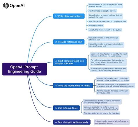 Openai System Prompt 的图像结果