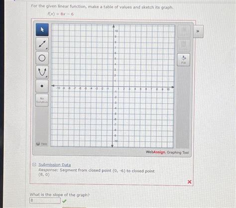 Image result for Linear Function From Table