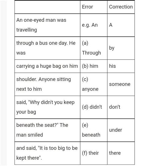 The following paragraph has not been edited. There is one error in each ...