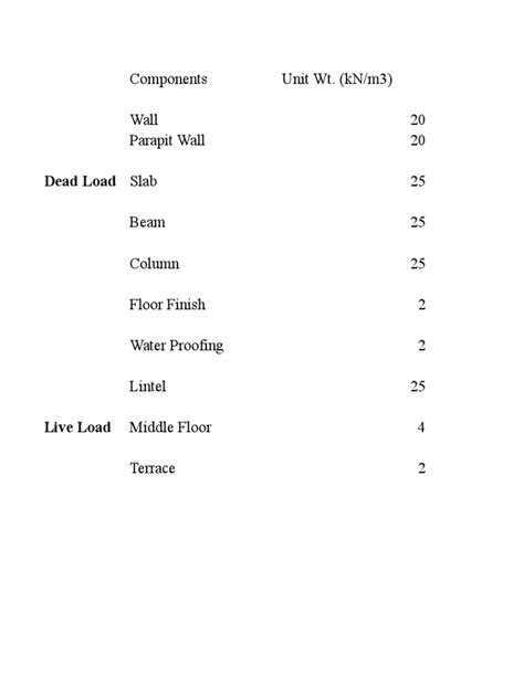 Image result for How to Calculate Loads