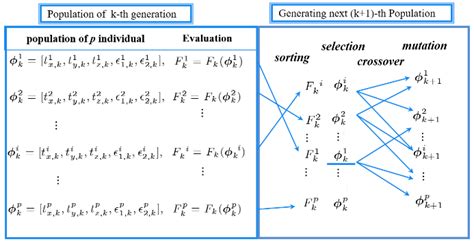 Genetic Algorithm Evolution 的图像结果