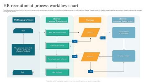 Image result for HR Process Workflow