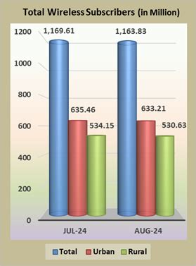 Press Release: Press Information Bureau
