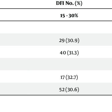 Image result for Fragmentation Table