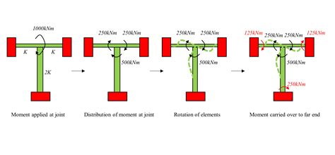 Image result for Distribution Factor Structural Formula