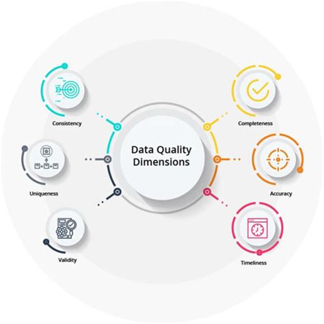 Relationship Between Data Standard Metadata Data Quality and Data Security 的图像结果
