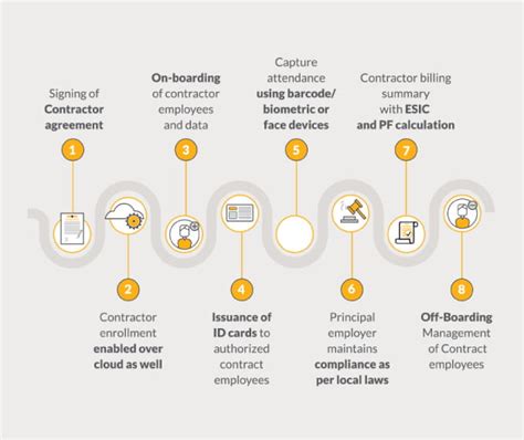 Image result for Labour Management System