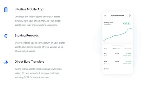 Image result for Bitvavo Send Bitcoin