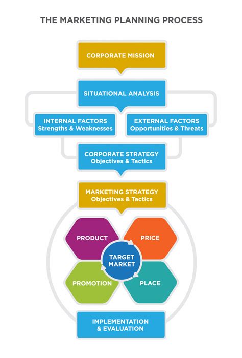 11.1 The Marketing Plan – Global Marketing In a Digital World - introduction to global marketing