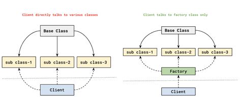 Factory Method Tutorial 的图像结果