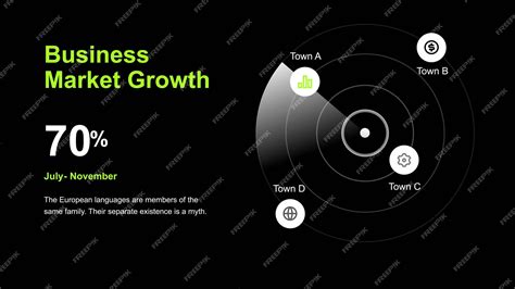 Un écran montrant un diagramme d'un diagramme qui dit la croissance de ...