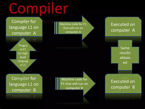 Image result for Hll Examples