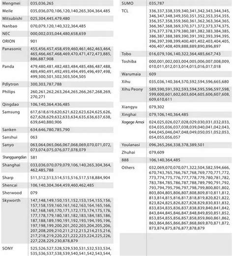 Image result for DVD Player Remote Codes