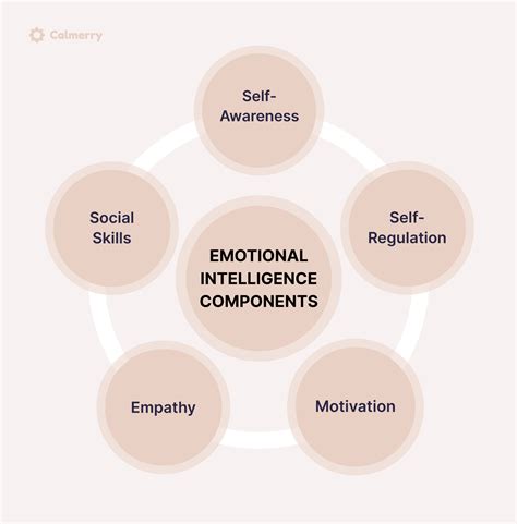 6 Types of Basic Emotions and Their Effect on Our Behavior