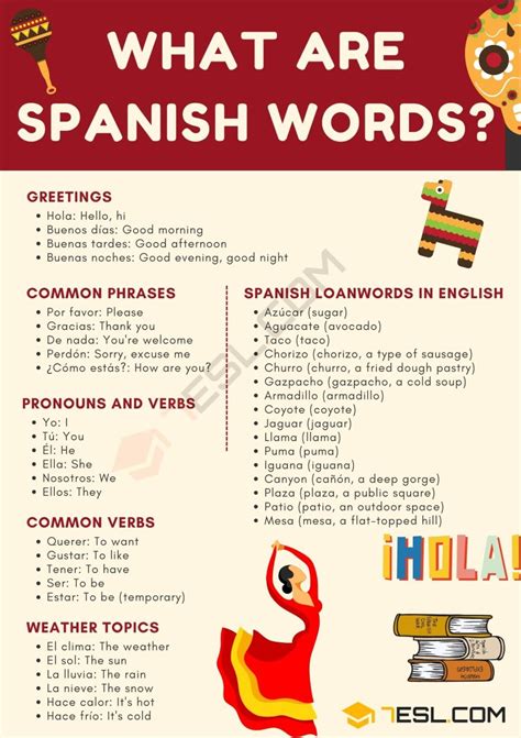 Spanish Words in English | English Words of Spanish Origin • 7ESL
