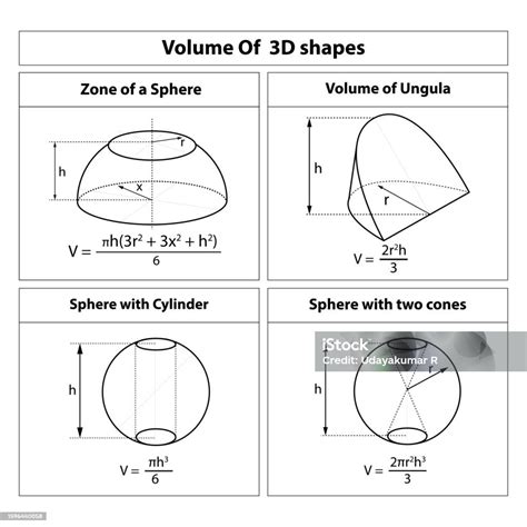 Image result for Volume of Sphere First Principles