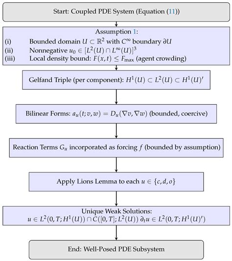 Analysis and Mean-Field Limit of a Hybrid PDE-ABM Modeling Angiogenesis ...