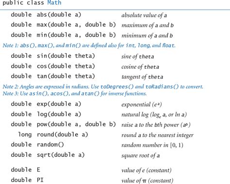 API Formating Computer Science 的图像结果