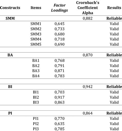 Image result for Validity Reliability Formula