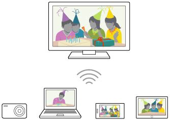Hilfe | Verwenden von Wi-Fi Direct zum Verbinden mit Ihrem Fernsehgerät ...