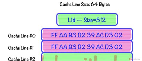 组原3_Cache的命中率 以及和主存 的映射方式_JJL的博客-CSDN博客