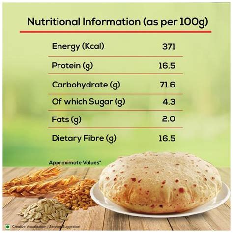 Aashirvaad Sugar Release Control Atta 1kg