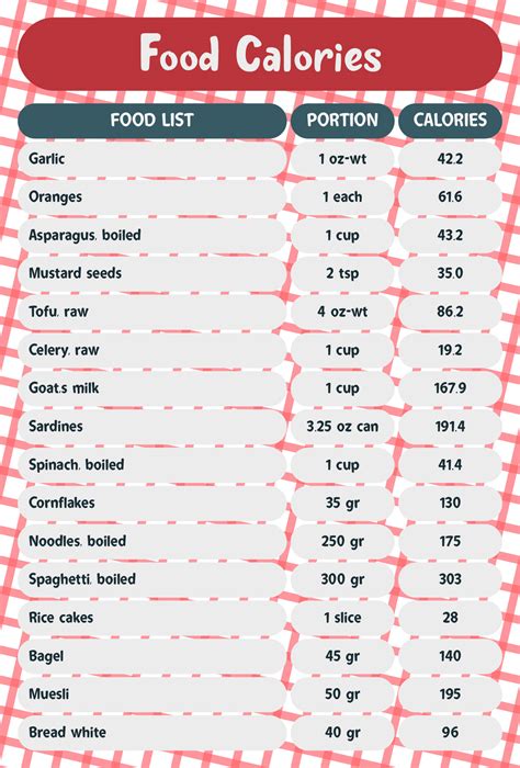 Food Calorie Chart - 10 Free PDF Printables | Printablee