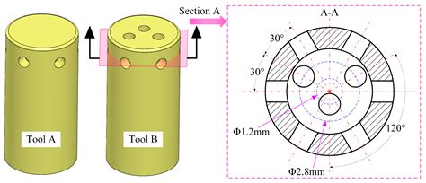 Electrochemical Mill Grinding of (TiB+TiC)/Ti6Al4V Composites Using ...