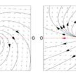 Image result for 2D Linear Dynamic System Example