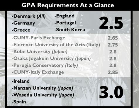 Semester Programs - Study Abroad