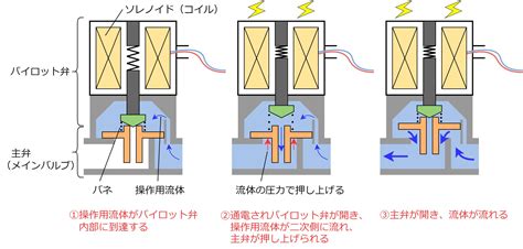 Image result for Compressor Start Control Module
