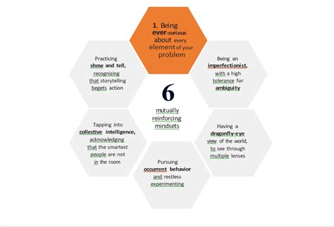 Problem Solving Mindset 的图像结果