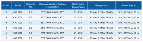 Crane Cabin Air Conditioner( CAC) – Advance Cooling Systems Pvt. Ltd.