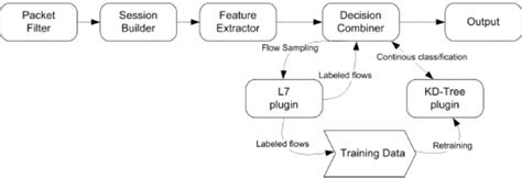 Image result for Continuous Training Method