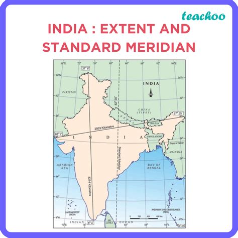 [India- Size And Location] Size - Geography Class 9 - Teachoo